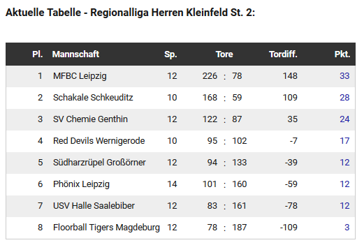 Stand: 27. Februar 2018